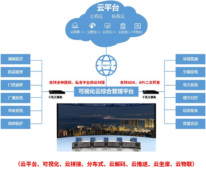 云解码